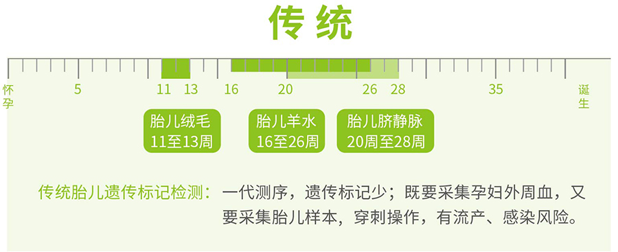 浙江胎儿如何办理亲子鉴定,浙江怀孕亲子鉴定基本流程 浙江胎儿如何办理亲子鉴定,浙江怀孕亲子鉴定基本流程