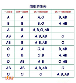浙江省第二人民医院能办理亲子鉴定吗,浙江省医院办理DNA鉴定详细的流程 浙江省第二人民医院能办理亲子鉴定吗,浙江省医院办理DNA鉴定详细的流程